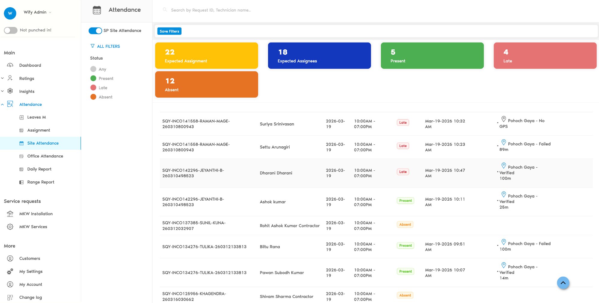 Wiffy TMS SaaS field team attendance tracking dashboard